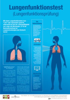Lungenfunktionstest SMARTCRAFT